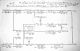 Six connections of marriage between the families of Crawley-Boevey and Gibbs between 1784 and 1941